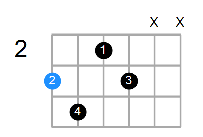 Gdim7 Chord